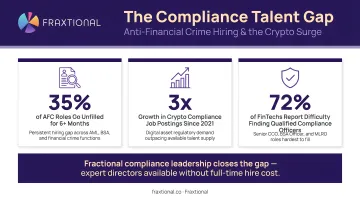 Compliance talent shortage statistics showing anti-financial crime hiring gap and crypto surge