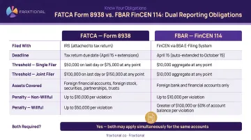 FATCA Form 8938 versus FBAR FinCEN 114 dual reporting obligation side-by-side comparison