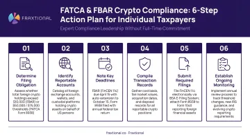 Six-step FATCA FBAR crypto compliance action plan for individual taxpayers