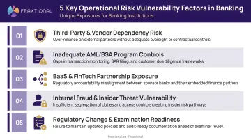 Five key operational risk vulnerability factors unique to banking institutions