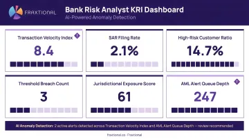 Bank risk analyst monitoring real-time KRI dashboard with AI-powered anomaly detection alerts