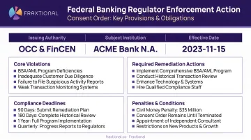 Federal banking regulator enforcement action document with consent order details