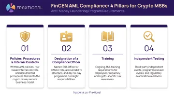 Four pillars of FinCEN AML compliance program for crypto money services businesses