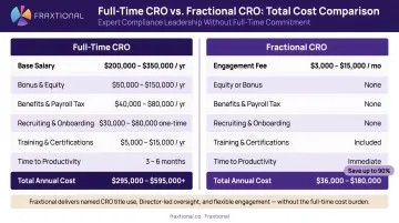 Full-time CRO versus fractional CRO total cost comparison breakdown infographic