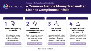 Four most common Arizona money transmitter license compliance pitfalls and risks infographic