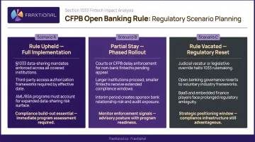 Three fintech regulatory scenario planning paths for CFPB open banking rule outcome