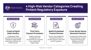 Four high-risk vendor categories creating fintech regulatory compliance exposure infographic