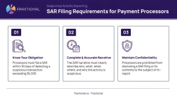 Three critical SAR filing requirements for payment processors suspicious activity reporting