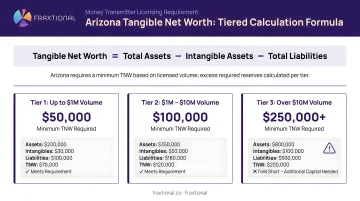 Arizona tangible net worth tiered calculation formula with example scenarios infographic