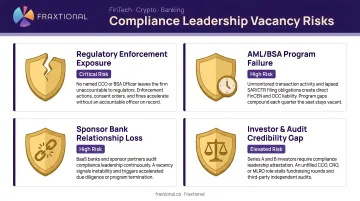 Compliance leadership vacancy risks for fintech crypto and banking companies