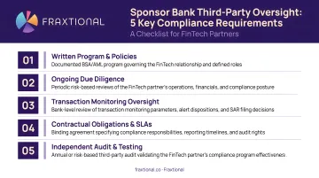 Fintech sponsor bank third-party oversight five key compliance requirements checklist