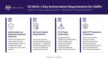 EU MiCA regulation four key requirements for crypto asset service providers authorization
