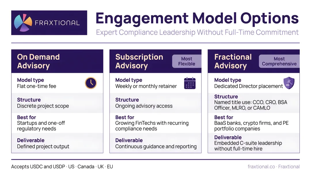 Fraxtional fractional compliance advisory service engagement model options overview