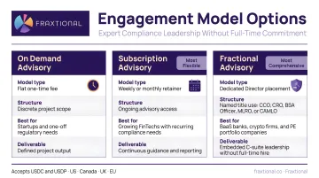 Fraxtional fractional compliance advisory service engagement model options overview