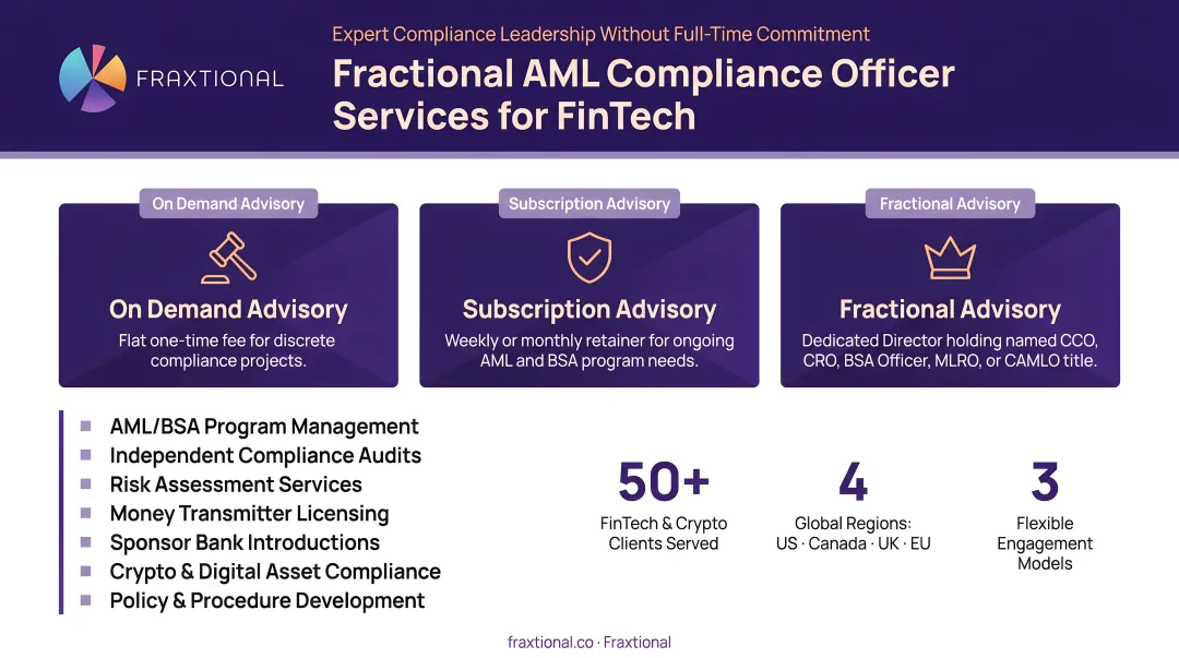 Fraxtional fractional compliance officer delivering AML program services to fintech clients