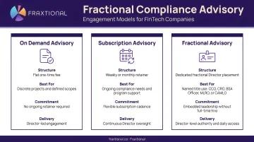 Fraxtional fractional compliance advisory engagement models overview for fintech companies