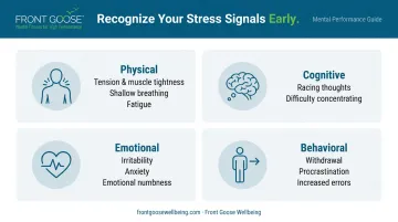 Four dimensions of workplace stress signals physical cognitive emotional and behavioral