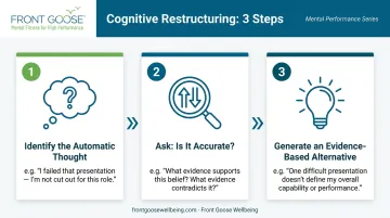 Three-step cognitive restructuring process for workplace stress reduction infographic