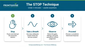 STOP mindfulness technique four-step process flow for executive leaders