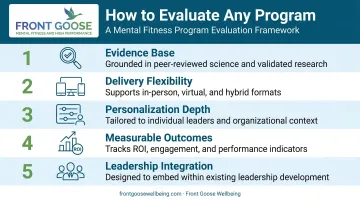 Five-criteria framework for evaluating workplace stress management programs comparison infographic