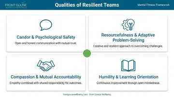 Four core qualities of resilient teams candor resourcefulness compassion and humility