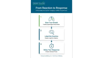 Three-step mindfulness response protocol for workplace conflict and pressure moments