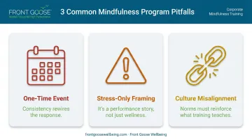 Three common workplace mindfulness program mistakes and how to avoid them