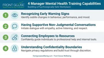 Four manager mental health training capabilities recognition conversation referral confidentiality