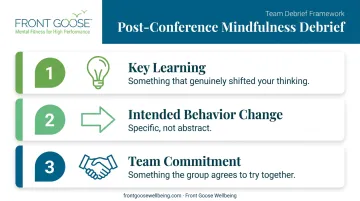 Three-part post-conference team mindfulness debrief structure process infographic