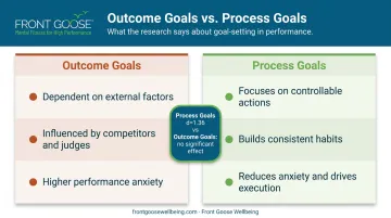Process goals versus outcome goals performance comparison side-by-side infographic