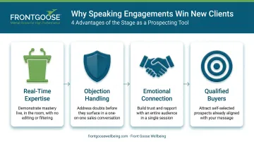 Four key advantages of speaking engagements for B2B business prospecting trust-building
