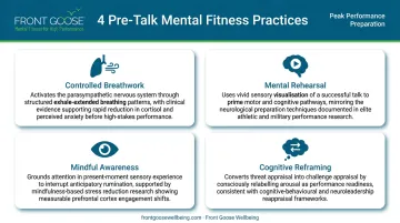 Four evidence-based pre-talk mental fitness rituals for keynote speakers