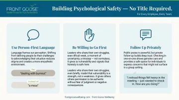 Three employee behaviors that build psychological safety in the workplace comparison infographic