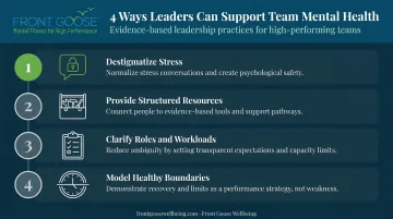 Four leadership actions to reduce workplace stress and build psychological safety