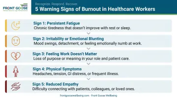 Healthcare burnout warning signs progression from early fatigue to full burnout