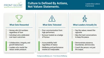 High-performance team culture audit three dimensions behaviors rewards tolerance infographic