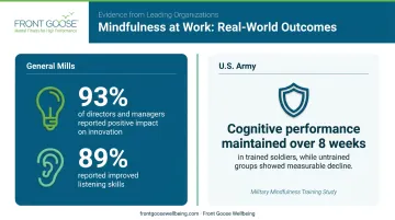Mindful leadership program results at General Mills and U.S. Army comparison