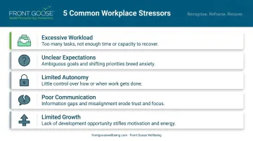 Five common workplace stressors causing employee stress and burnout