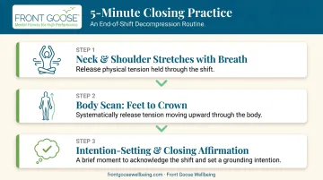 End-of-shift mindfulness decompression routine three-step sequence for healthcare workers
