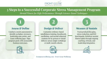 3-step process for implementing a successful corporate stress management program