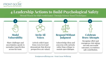 Four key leadership actions to build psychological safety in the workplace infographic