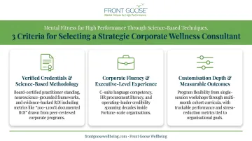 Three core criteria for selecting strategic corporate wellness consultants infographic