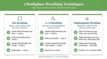 Three workplace breathing techniques box breathing 4-7-8 and diaphragmatic step-by-step guide