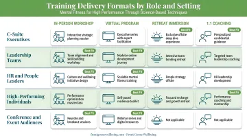 Healthcare training delivery format options matched to staff roles and settings