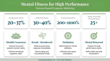 AI-powered mental health benefits platform dashboard showing employee care matching and analytics