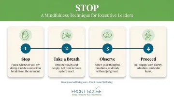 STOP mindfulness technique four-step process flow for executive leaders