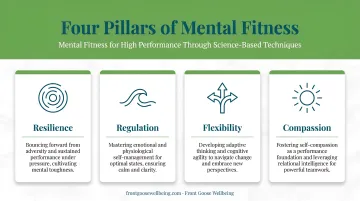 Four pillars of mental fitness for healthcare professionals resilience regulation flexibility compassion