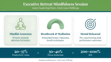 Front Goose Wellbeing executive retreat mindfulness session with senior leadership team