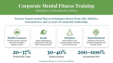 Front Goose Wellbeing instructor-led corporate mental fitness training session with leaders