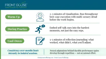 Three-phase mental training integration into daily performance sessions workflow